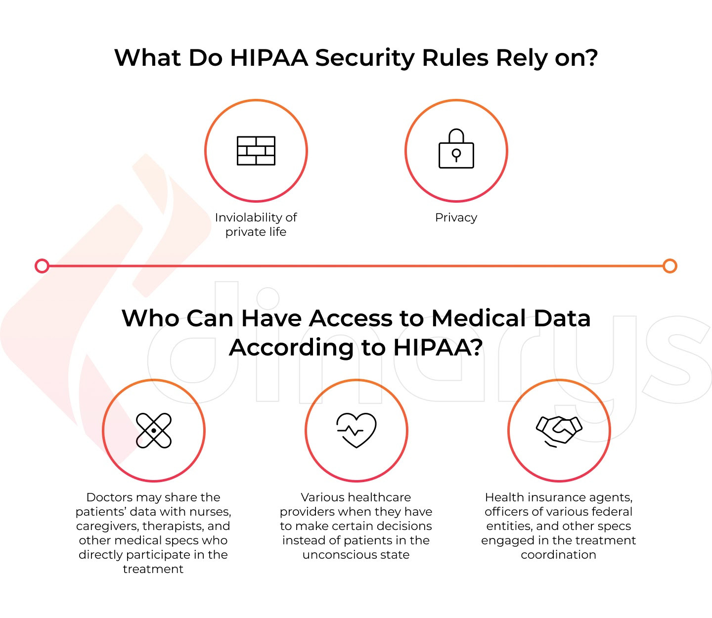 What Do HIPAA Security Rules Rely On